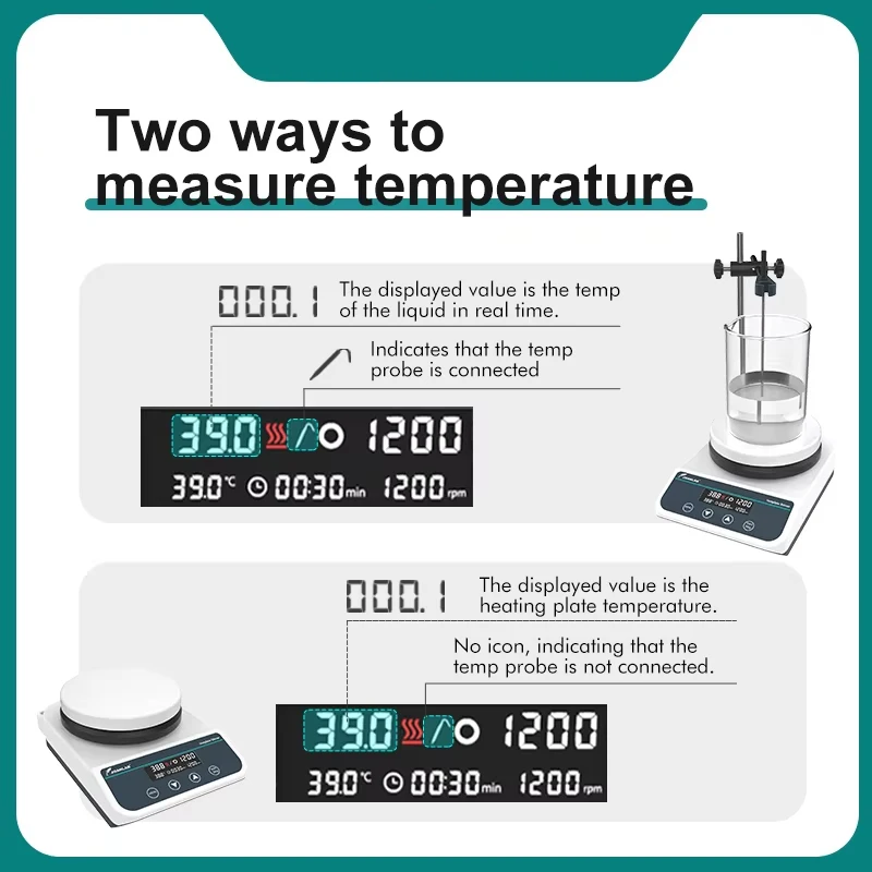 HS5/HS5pro/HS5C Magnetrührer Mit Heizung Digital Display Thermostat Rührer Labor Heizplatte Magnetische Mixer 20L