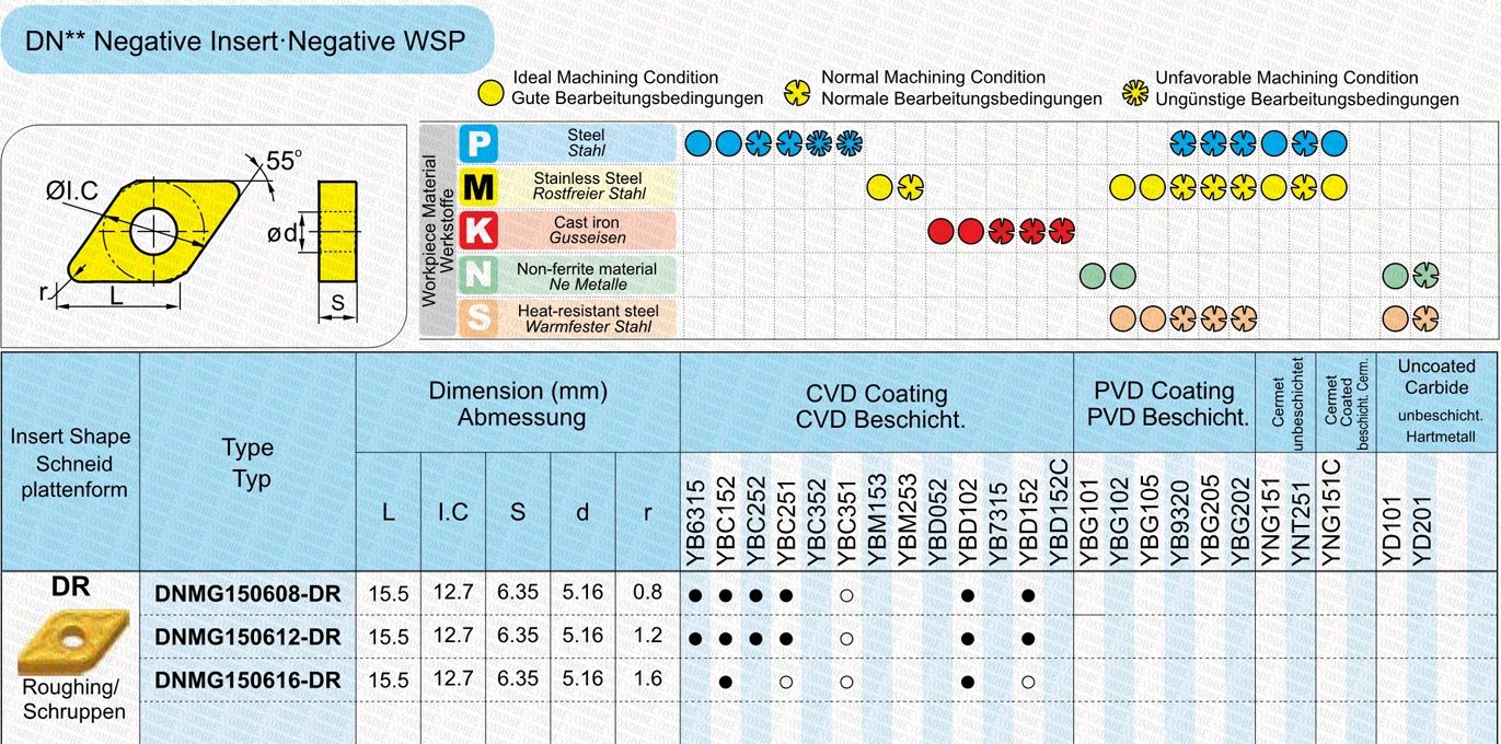 DNMG150608-DR DNMG150612-DR DNMG150616-DR YBD152 Original Carbide Inserts DNMG 150608 150612 150616 Lathe Tools for Cast Iron