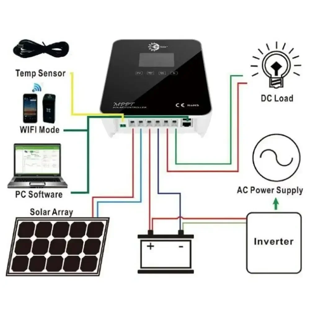 Solar MPPT Battery Charging Controller 12/24V 20A Load 30A Solar Negative Ground LCD Displays Fully Automatic Multimode Soft