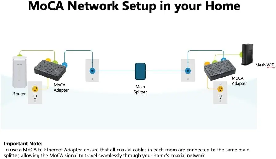 محول شبكة مستعبدين 2.5 (عبوة من قطعتين) | سرعات شبكة إيثرنت تصل إلى 1 جيجابت في الثانية | العمود الفقري المثالي للبث والألعاب | حار بيع #5