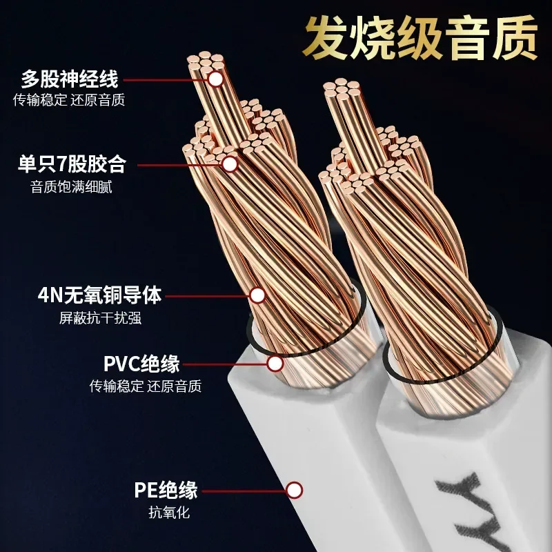 Enhance Your Audio Experience with Our Premium Anaerobic Copper Fever Special Speaker Cable Designed for High Fidelity Sound