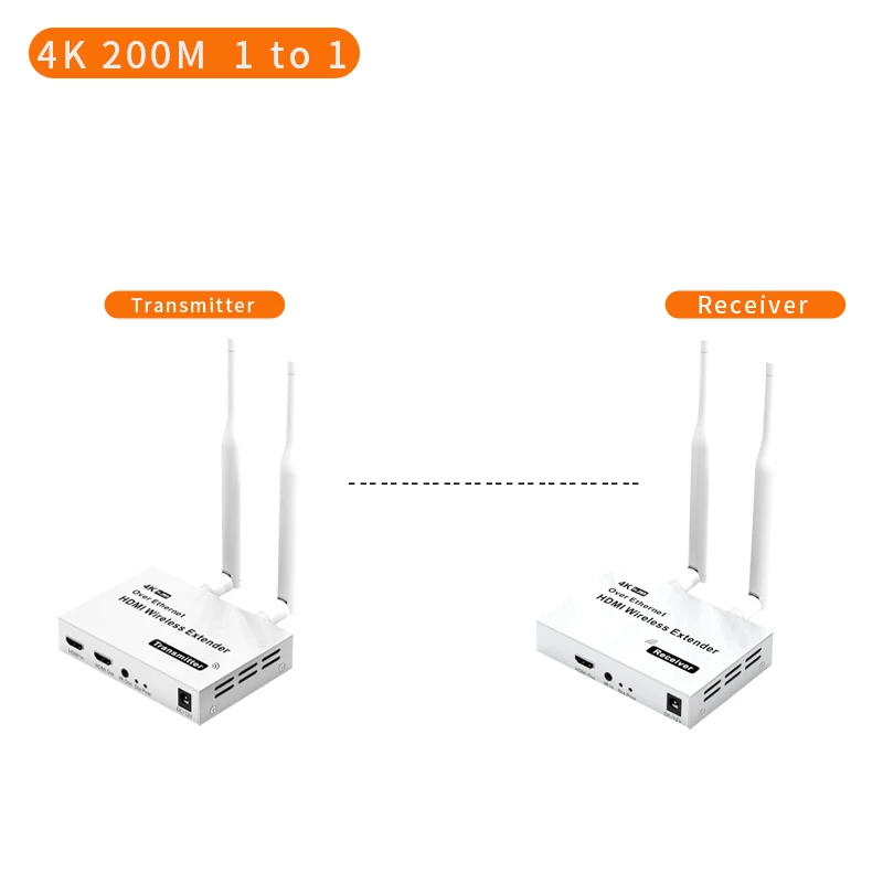Variant: 4K 200M 1TX and 1RX