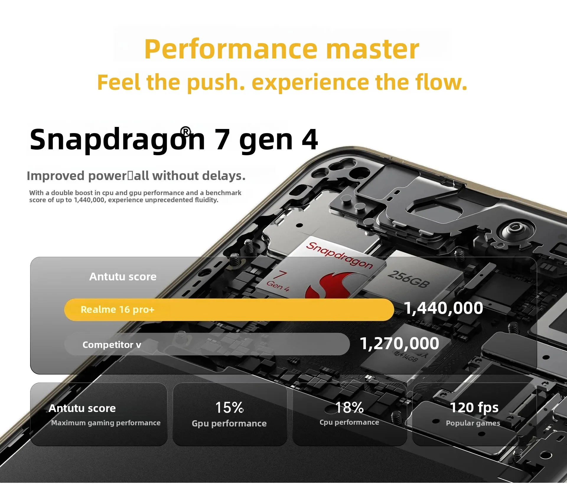 realme 16 Pro Plus 5G Smartphone 2026 New Snapdragon 7 Gen 4 200MP Camera 6.8'' AMOLED 144Hz Curved Display 7000mAh Battery NFC