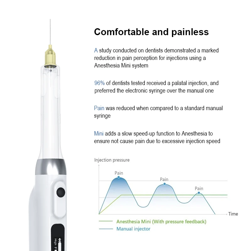 VVDental Oral Anesthesia Injector Portable Painless Wireless Local Anesthesia Operable LCD Display Chargeable & Suction Back