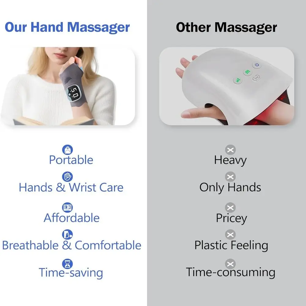 5 Massage Modes Wrist Massager Quick Fatigue Relief Portable Wrist Hand Massager Long-Lasting 9 Intensity Levels Heat Wrap Pad