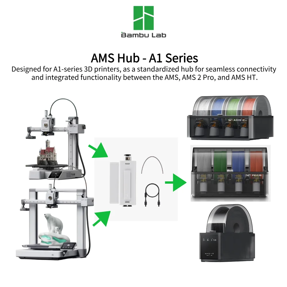 

Original Bambu Lab AMS Hub for A1 Series 3D Printers Connect AMS/AMS 2 Pro/AMS HT A1 Upgrade Parts