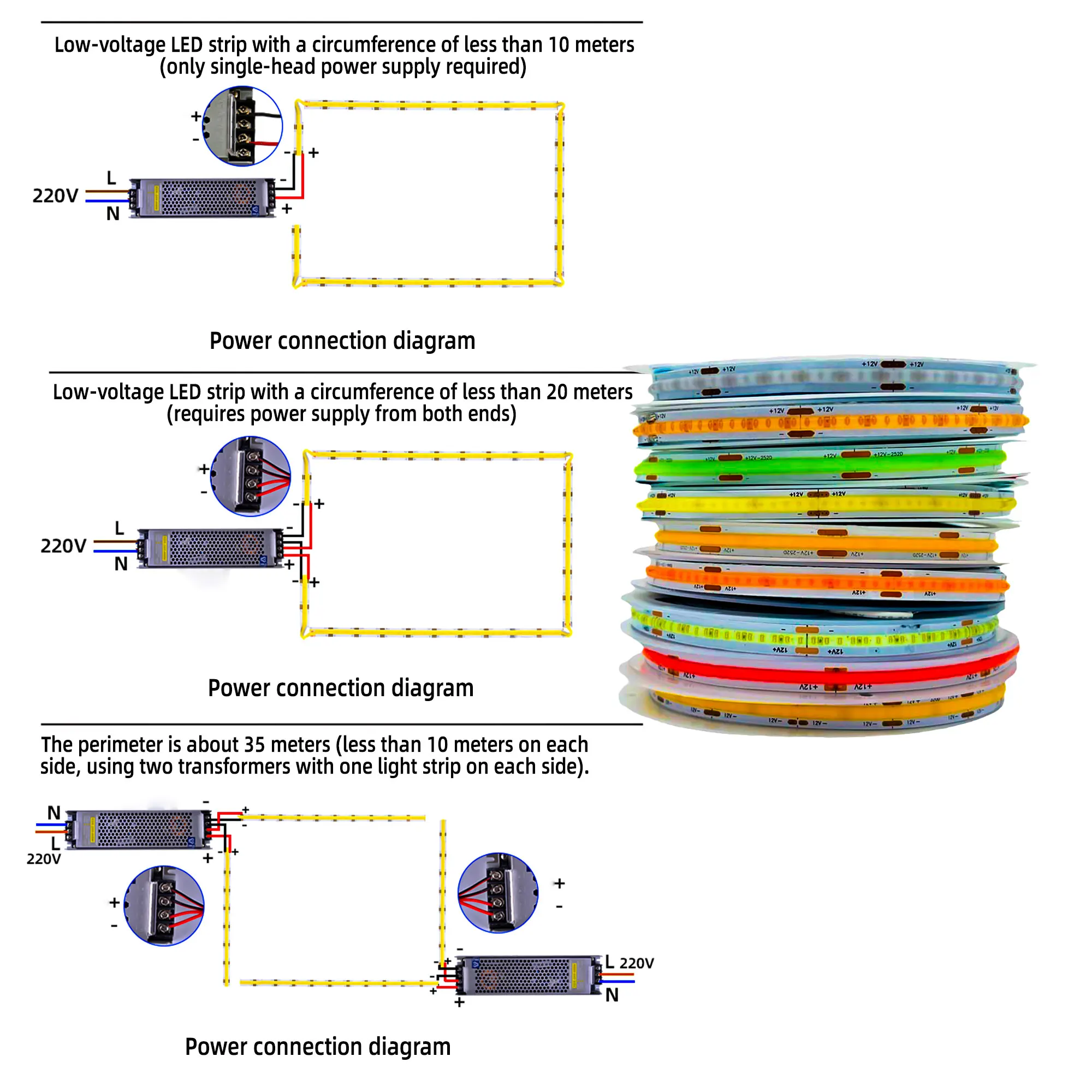 COB Light Strip 400LED 24V/12V Cuttable 3/5/8mm  3000K-6500K   CRI95 High Brightness Flexible LED Strip for Home Commercial Use