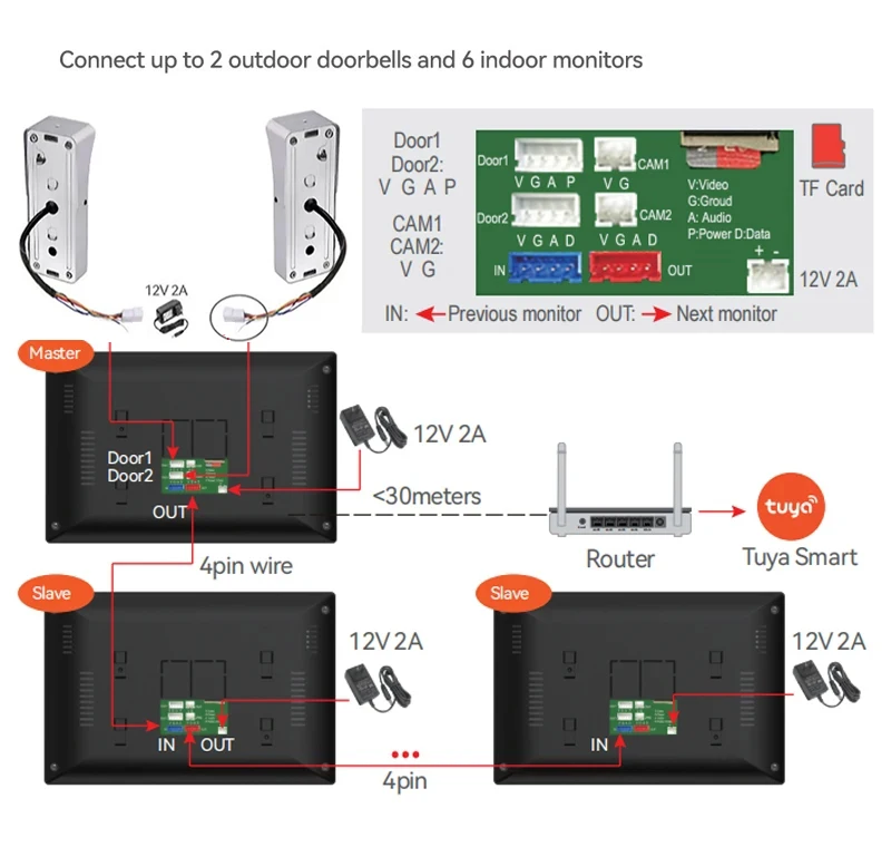 Imagem -05 - Tuya-telefone de Entrada Residencial para Segurança Doméstica Vídeo Porteiro Câmera da Porta Campainha Interfone Casa Particular Wi-fi 1080p 10