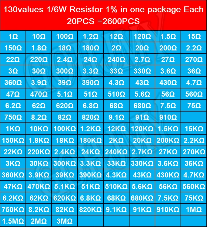 2600pcs 130values*20PCS 1/6W 1% Metal Film Resistors Assorted Pack Kit Set Lot Assortment Fixed Capacitors 1/6W Resistors 1K 10K