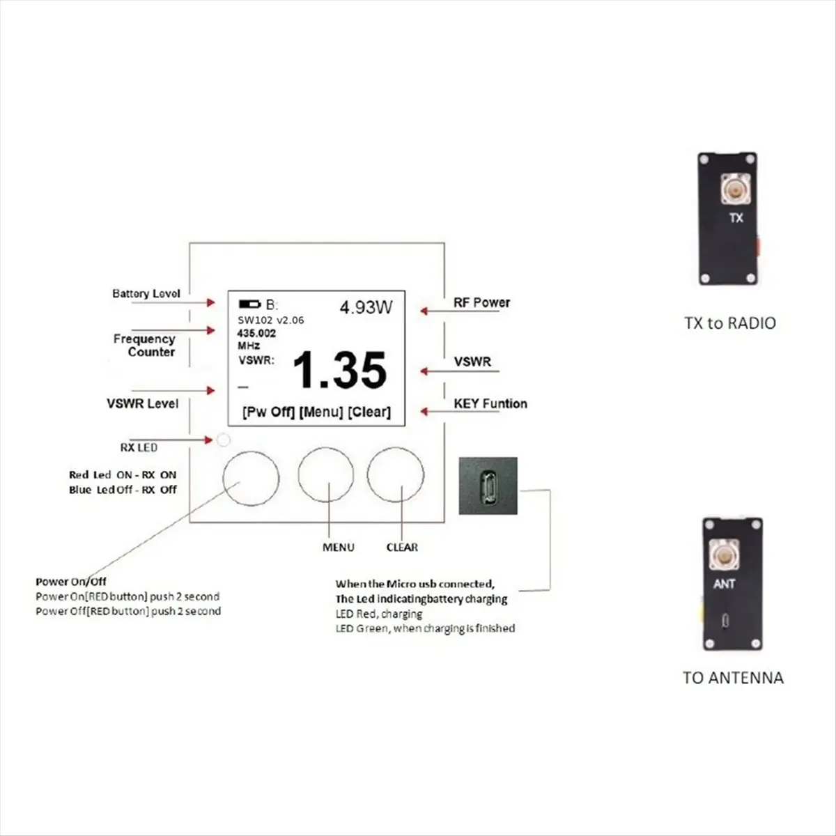 ABGN SW-102S Digital VHF/UHF 125-525Mhz SO239 Connector Power and SWR Meter (SW102-S) EU PLug
