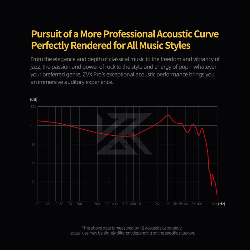 سماعات KZ ZVX Pro سماعات أذن ديناميكية HIFI Bass داخل الأذن سماعات رأس رياضية مزودة بخاصية إلغاء الضوضاء
