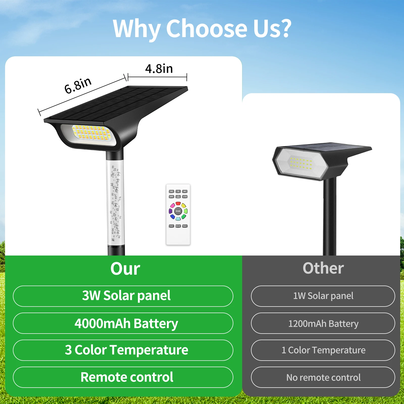 2025 في الهواء الطلق الشمسية إضاءة مقاومة للماء إضاءة المناظر الطبيعية عالية السطوع أضواء الحديقة للحدائق ساحات الأشجار مسارات الشرفة