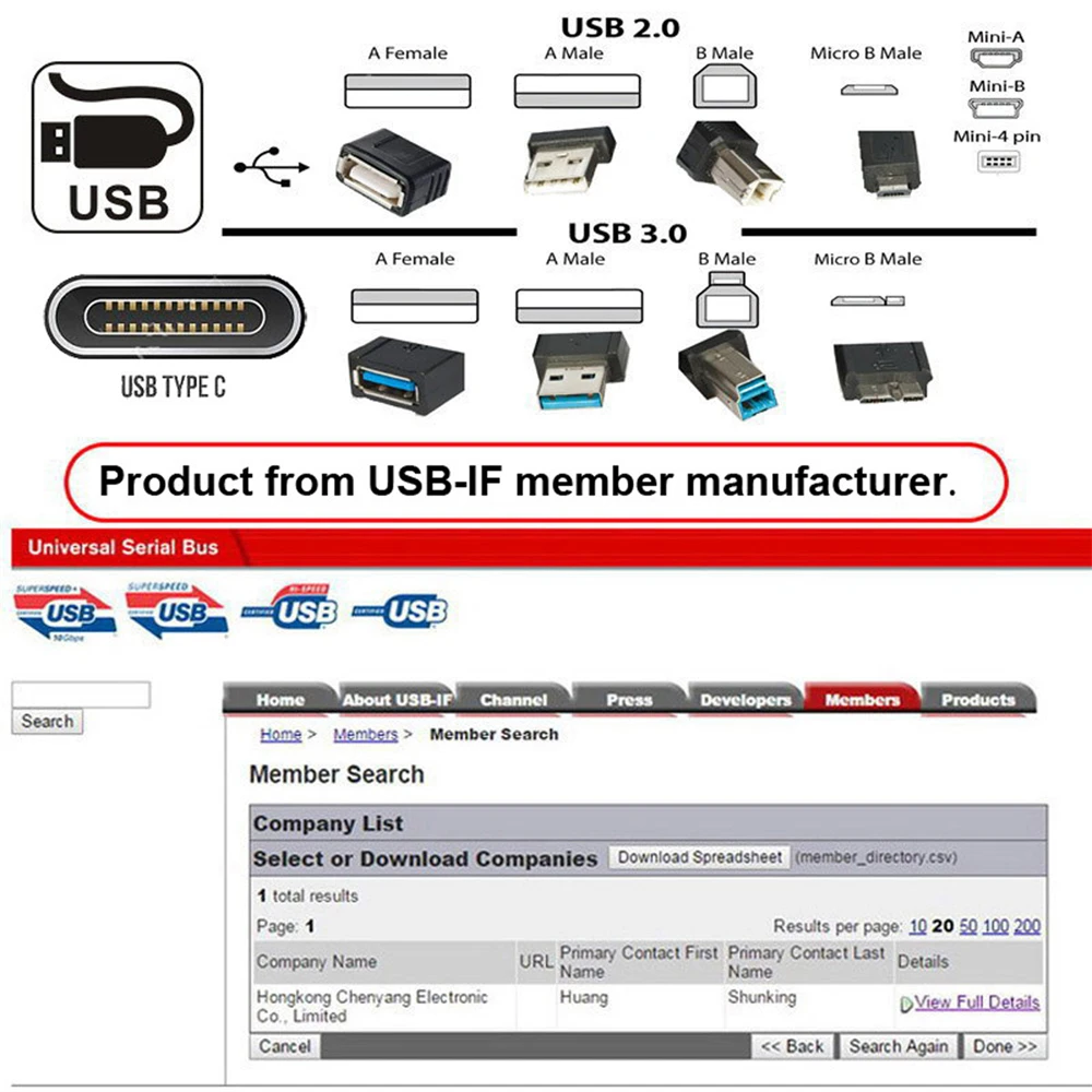 USB 3.1タイプCのオスからUSB 3.0タイプのアダプター,10gbpsのデータ角度,ラップトップおよび電話用の90度充電