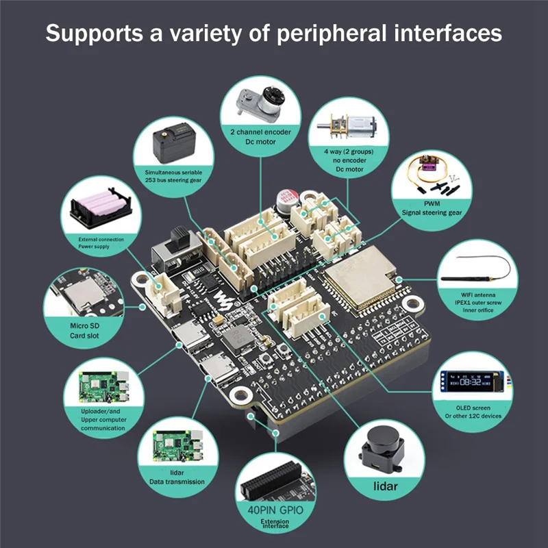 A57G-Waveshare ทั่วไปไดร์เวอร์สําหรับหุ่นยนต์ขึ้นอยู่กับ ESP32 Multi-Function Interface Driver Board รองรับ WIFI Bluetooth ESP-
