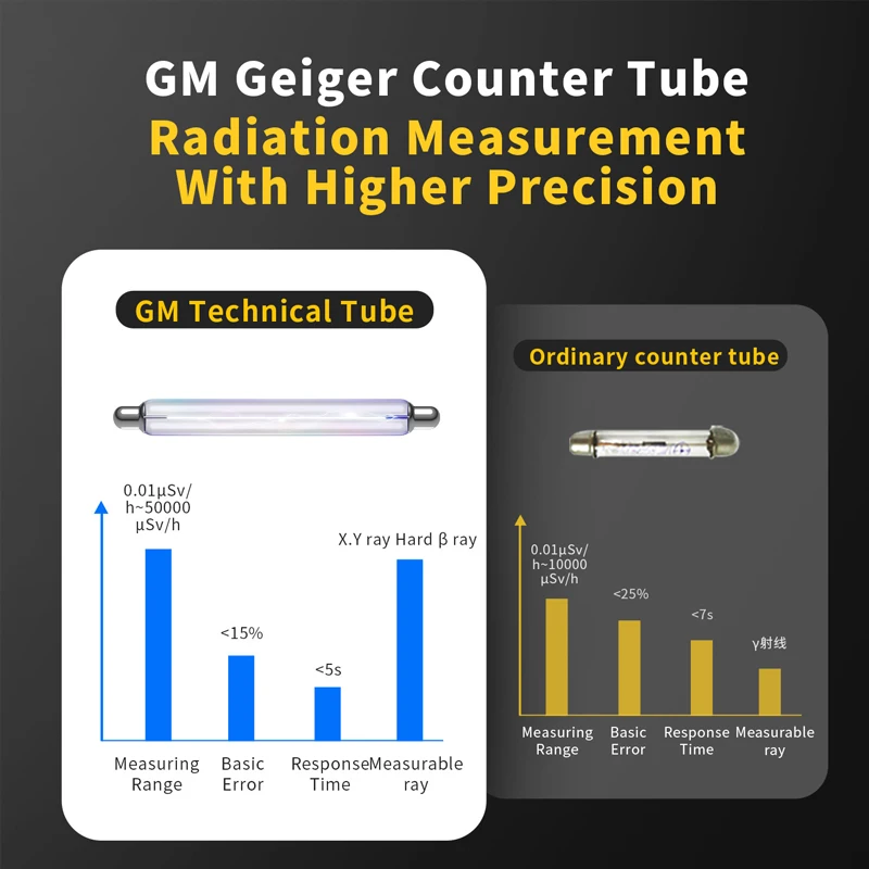 GC-01Nuclear Radiation Detector Electromagnetic Ionization Marble Radioactive Ray Radiation Tester Professional Geiger Counter