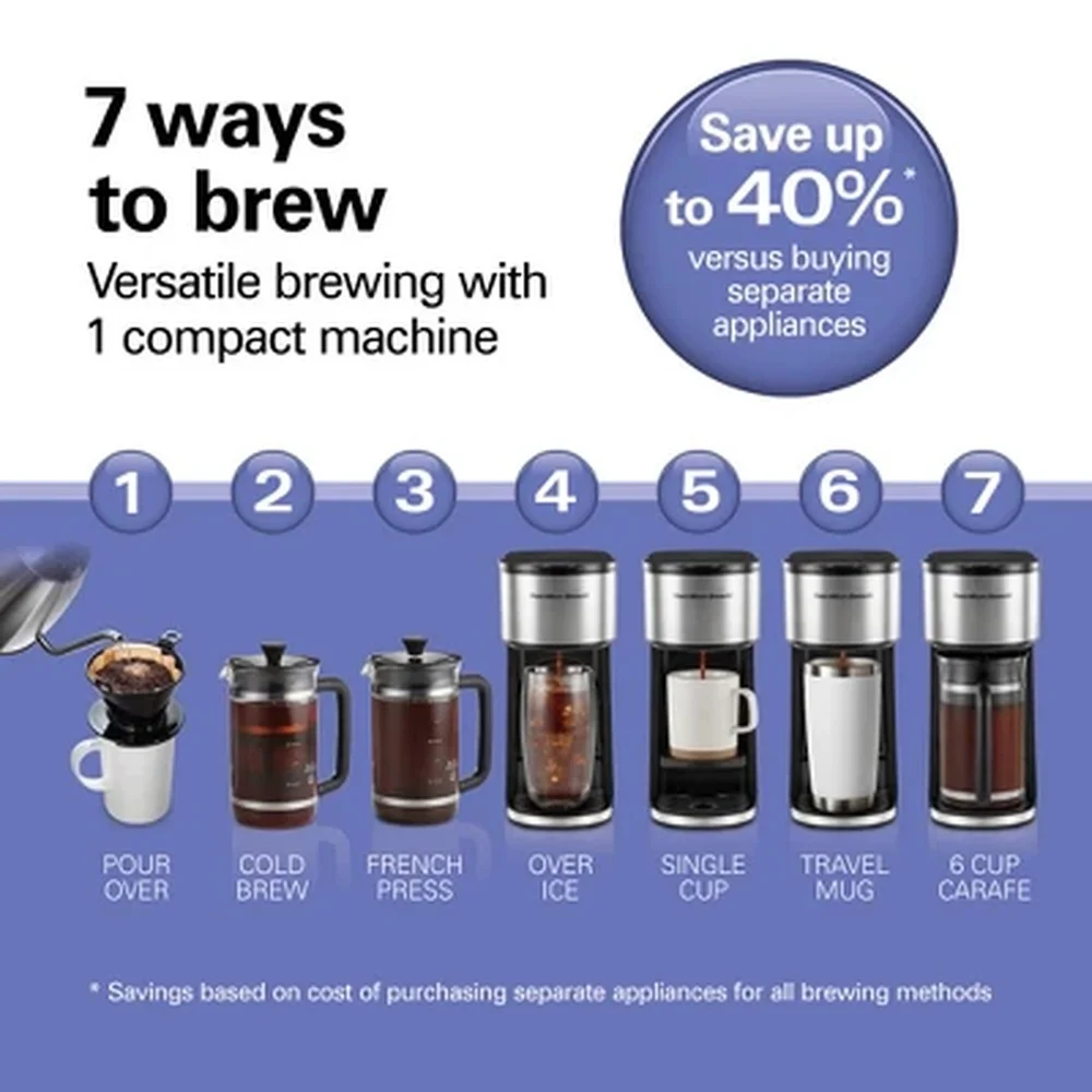 7in1 Stainless Coffee Maker Compact Drip Pour Over Machine 6 Cup Dishwasher Safe Adjustable Cup Stand 1050W Easy Cleanup