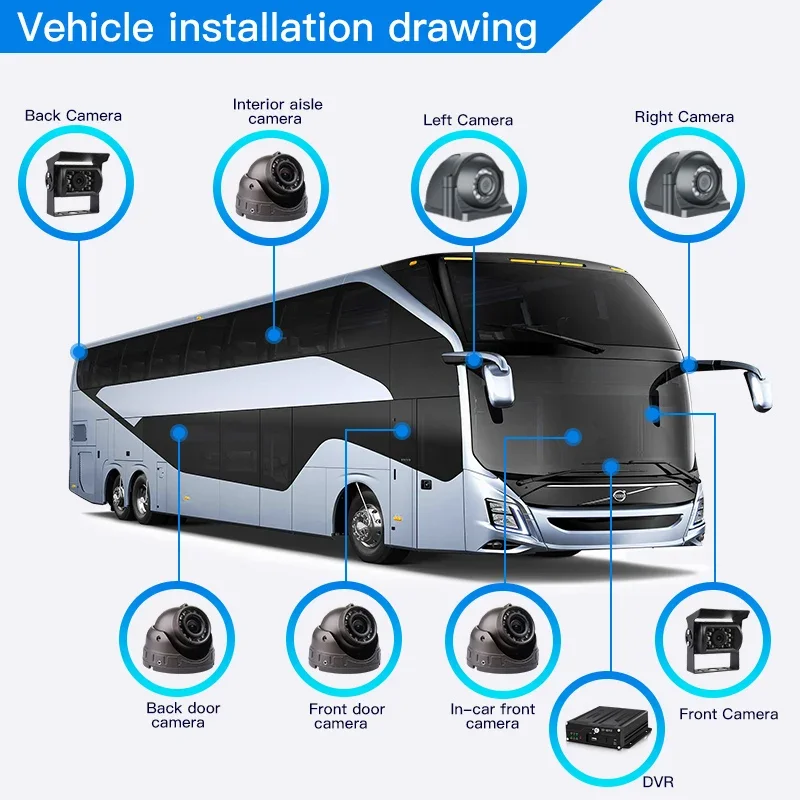 Truck Bus 4G GPS CCTV Camera DVR 8 Channel 6CH 4 Channel AHD DVR 7 Inch Security System DVR Car Black Box