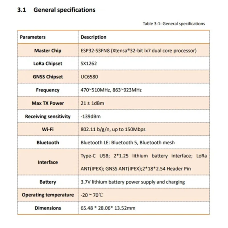 A45F-Lora Lorawan traqueur d'actifs ESP32 + SX1262 Wi-Fi Bluetooth GPS L1/L5 traqueur pour véhicule vélo enfants traqueur de voiture pour animaux de compagnie