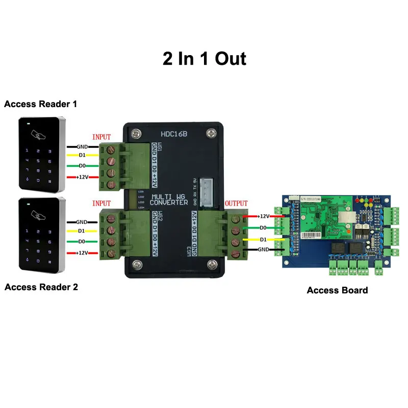 Wiegand Singal Format Converter 2In 1out / 1In 2out Multi Channel Auto Recognize WG26~WG80 Format Suit For Access Control System
