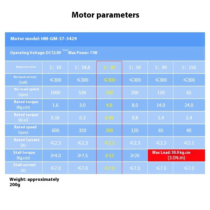 12V 37mm DCブラシ付き高トルクモーター、ホール効果エンコーダー、高精度速度測定PID制御ROSロボット