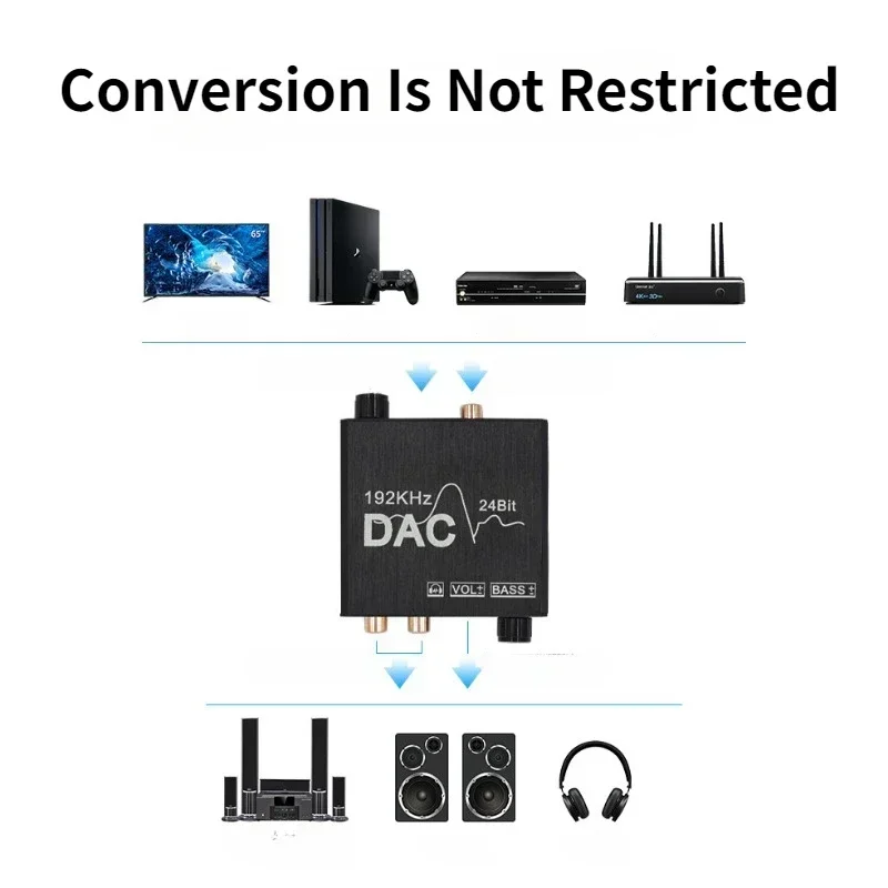 TenYua Convertitore audio digitale-analogico DAC 192KHz Volume regolabile Bassi alti e bassi Volume Tipo di scheda audio regolabile