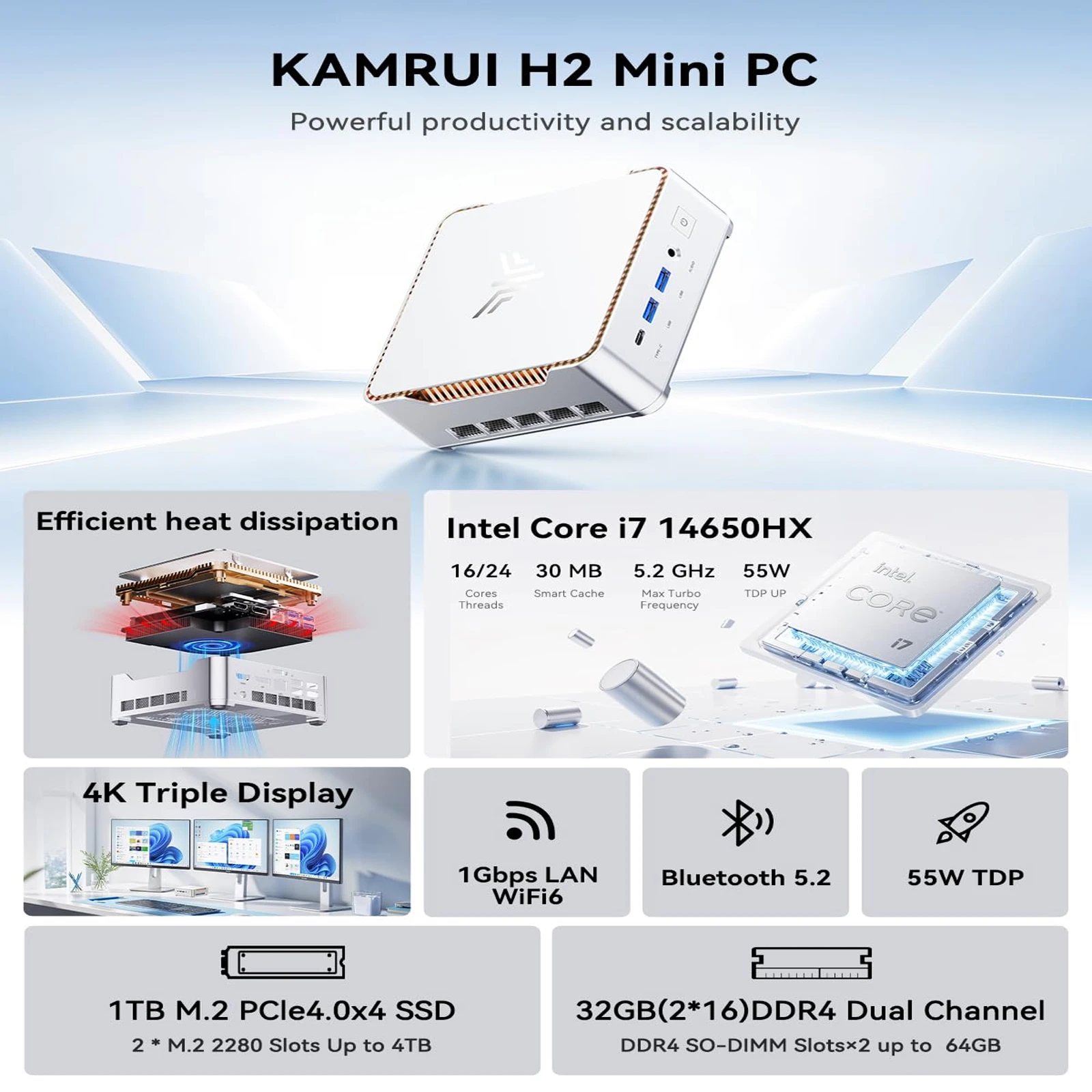 KAMRUI H2 Intel Core I7 14650HX Mini PC 32GB RAM 1TB ROM SSD Desktop PC Triple 4K Display WiFi6 BT5.2 Business Office Computers