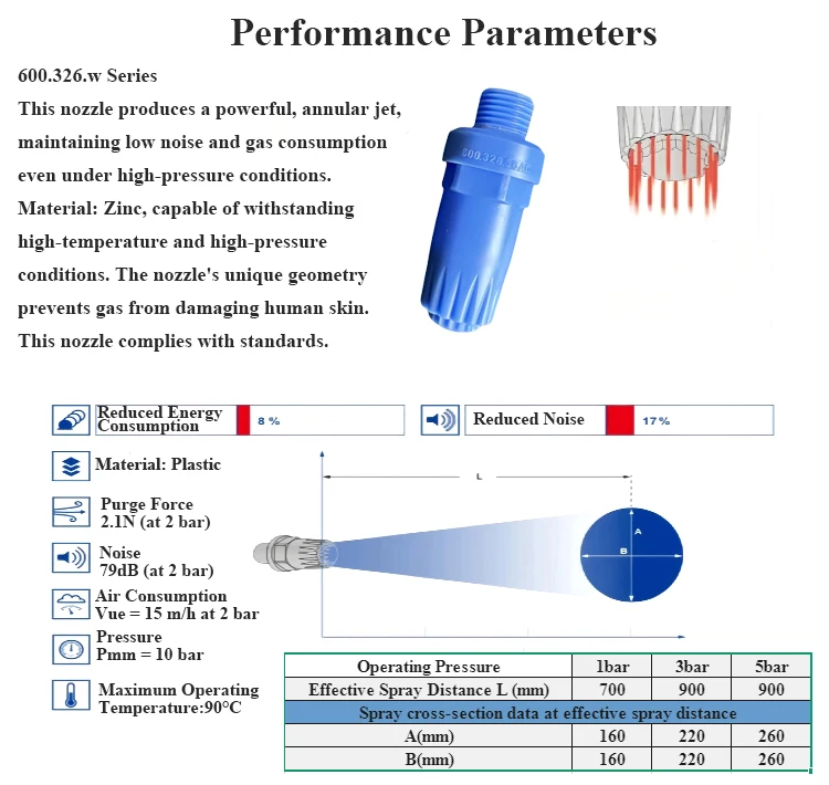 Premium 600.326.W Series Porous-Channel Circular Blowing Nozzle, Low Noise Compressed Air Dust Blowing Nozzle 1/4 Bspt