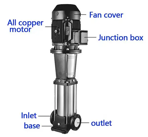 Factory Direct High Pressure CDL Multistage Centrifugal Pump Electric Pump Centrifugal Water Pump OEM Customization