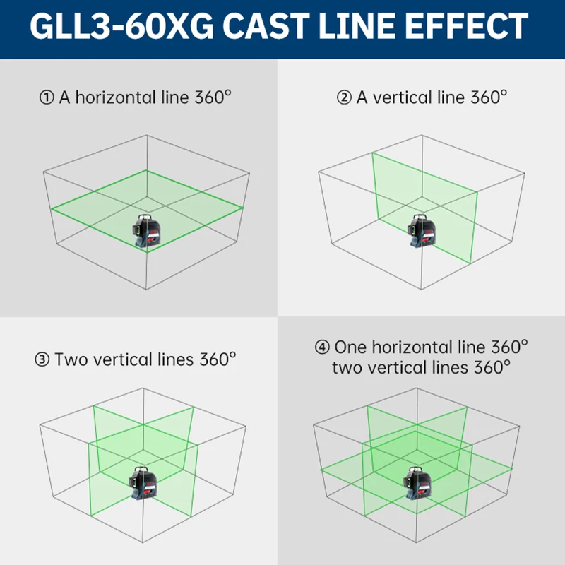 Imagem -05 - Bosch-verde 12 Linhas Nível Laser Gll360xg Projeção Cross Marking Horizontal e Vertical Ferramenta de Medição Horizontal Nível Indoor e Outdoor