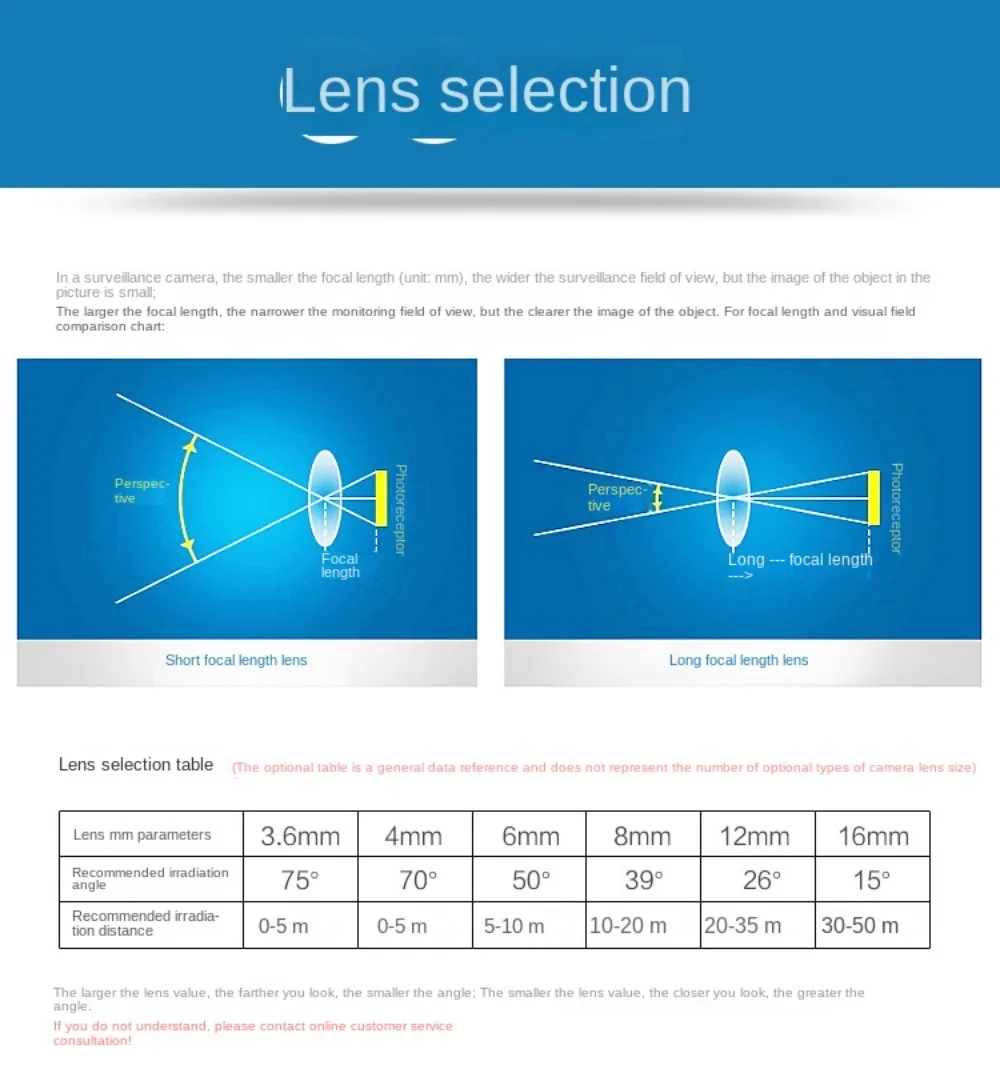 Imagem -06 - Lente Cctv Varifocal com Zoom e Foco Motorizados Megapixels 2812 mm Montagem D14 1080p 3mp Ahd Câmera ip