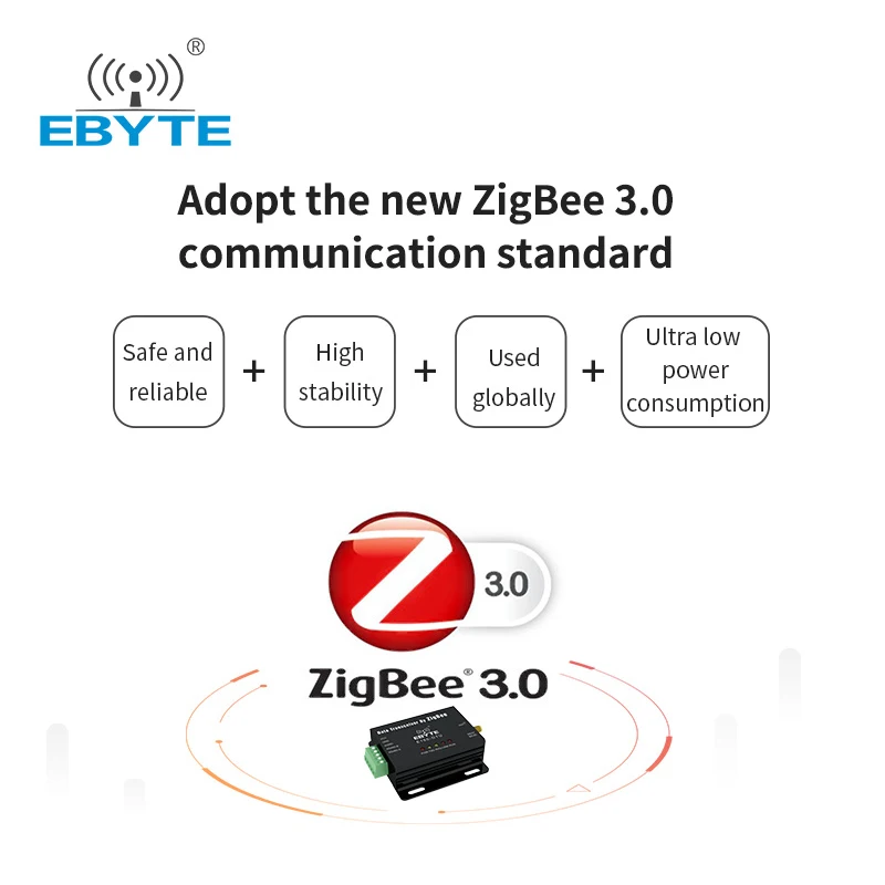 EFR32 ZigBee 3.0 Wireless Module 2.4GHz Touch Link Smart Home SMD Long Distance RF Transceiver Module Ebyte E180-ZG120B