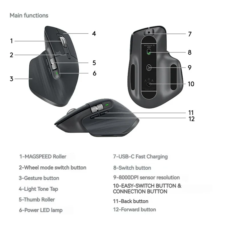 Imagem -05 - Logitech-mx Master 3s Master Mouse sem Fio Silencioso Led Luz Alerta Ergonômico Longa Resistência Laptops Personalizados