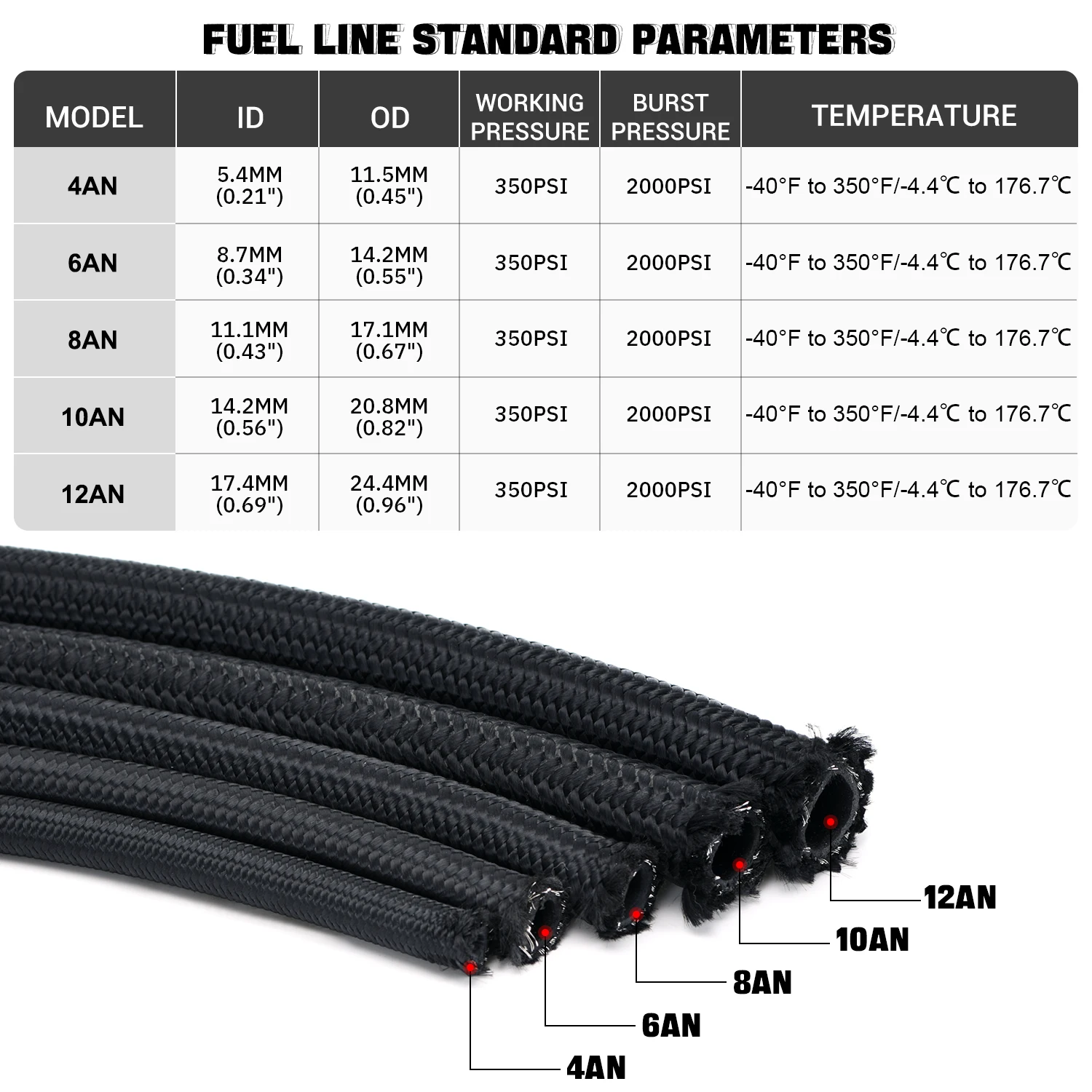 10 AN AN4 AN6 AN8 AN10 Pro's Lite Black Racing Hose Fuel Oil Line 350 PSI