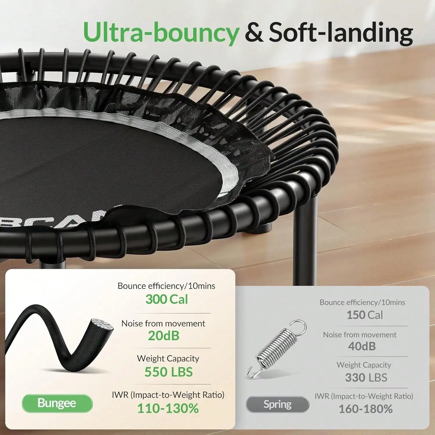 FLYBIRD 48 INCH 550LBS Foldable Mini Trampoline, Adult Fitness Trampoline With Durable Bungees, Stable & Quiet Exercise Rebounder,Great Mini Trampoline For Indoor/Garden Workout