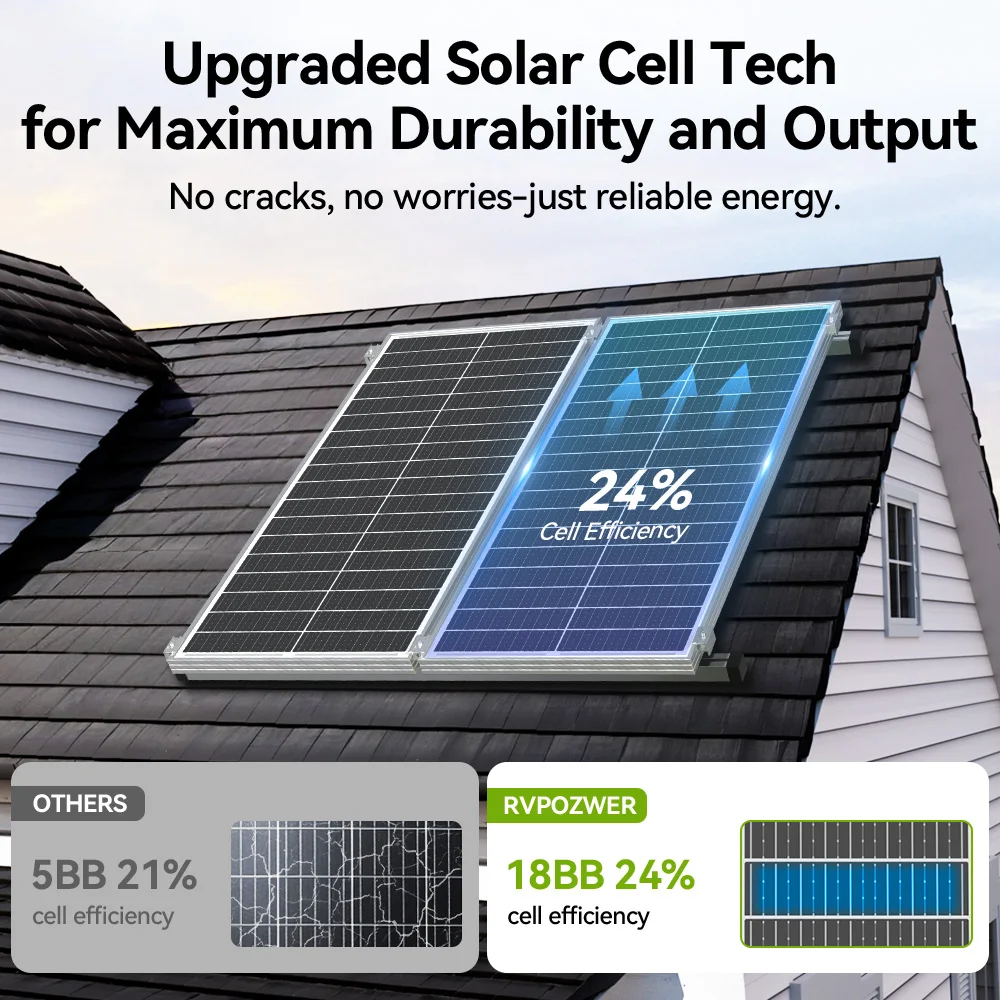 Thumbnail 4 - #27 Latest Solar Panels Offers