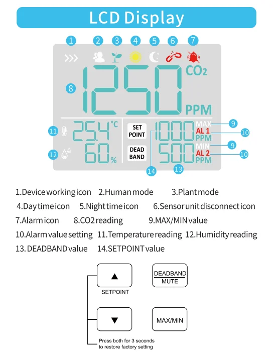 AE7700 Greenhouse Digital Ventilation CO2 Detector Flower Planting Co2 Meter  Carbon Dioxide Controller AE7700