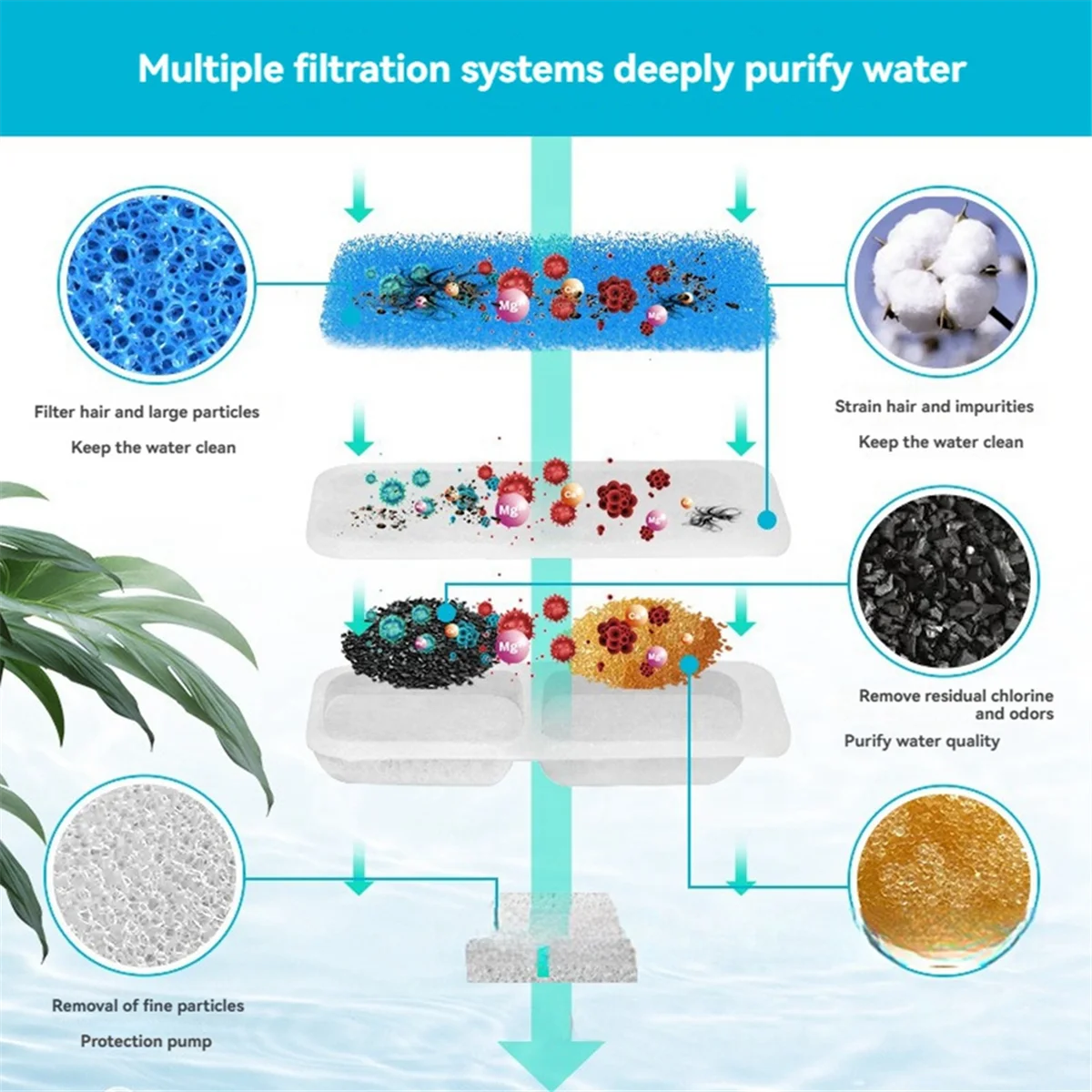 AA38M Cat Water Fountain Filters for Oneisall Automatic Pet Water Fountain Replacement Filters and Sponges 8 Set