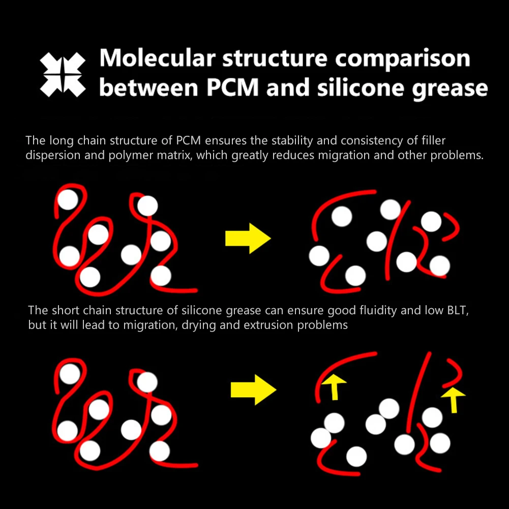 Für Honeywell PTM7950 Wärmeableitung Pad Patch 8,5 W/mK CPU Wärmeleitpaste Pad Patch Ersatz für Laptop GPU CPU