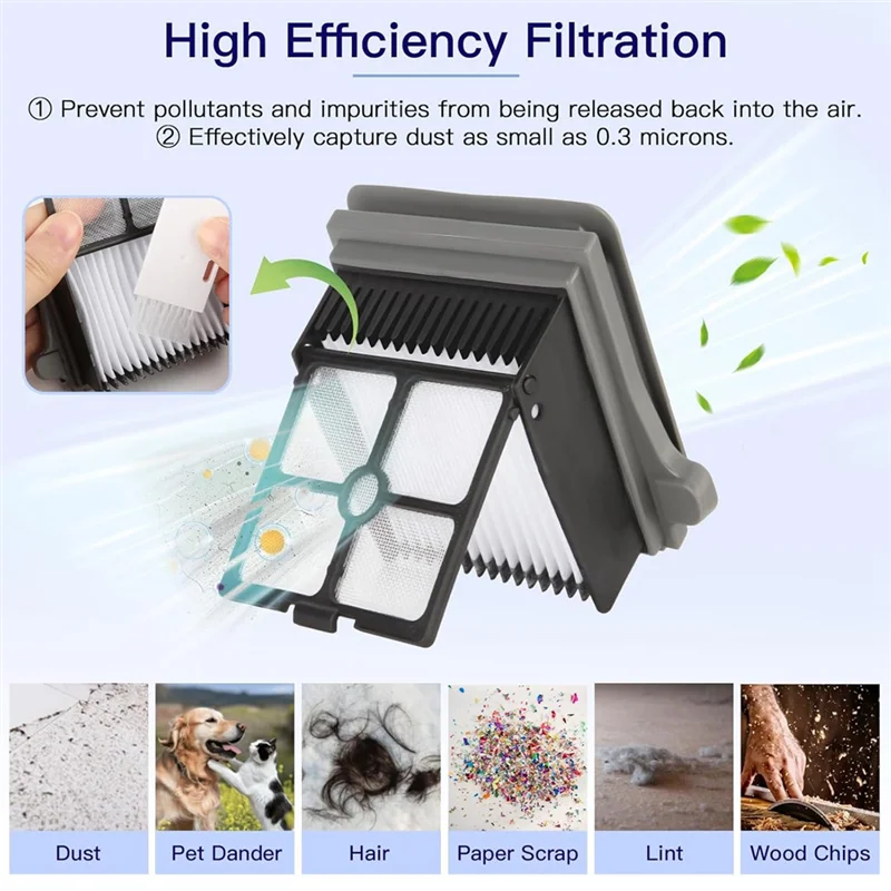 استبدال فرشاة الأسطوانة SANQ لـ Tineco Floor ONE S7 Pro بكرات فرشاة المكنسة الكهربائية اللاسلكية وملحقات مرشحات Hepa