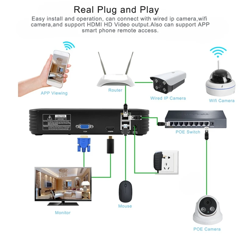 H.265 CCTV NVR 5Mp/4Mp 8CH Mini Network Xmeye Max 4K Video Output