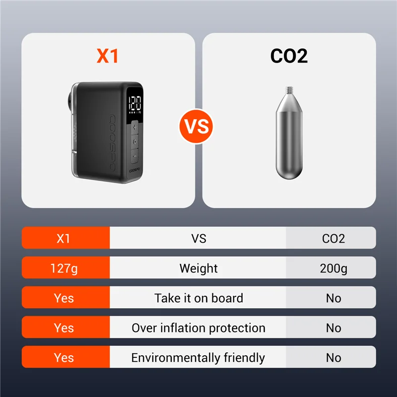COOSPO X1 مضخة دراجة كهربائية صغيرة 120PSI 500mAh المحمولة قابلة للشحن الدراجة الجبلية الهواء الرقمية نافخة شريدر بريستا صمام الإطارات #5