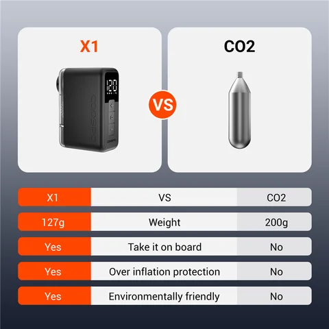 Электрический насос COOSPO X1 для велосипедов, 120PSI — пример использования