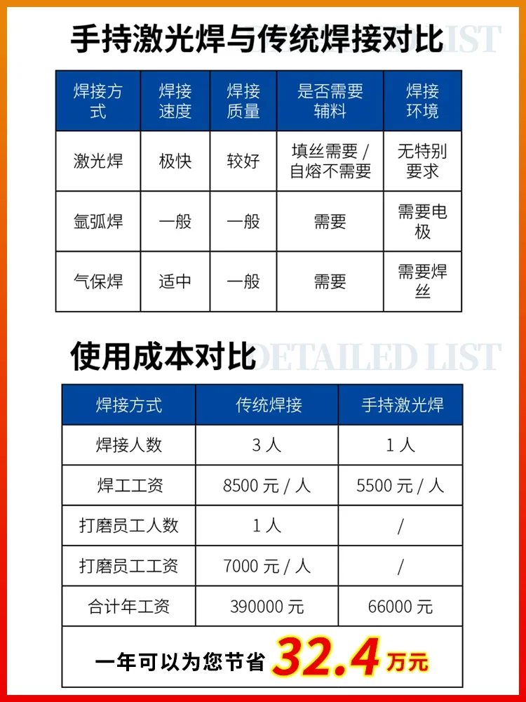 Handheld laser welding machine accessories, copper nipple focusing lens, index tube, wire feeding, tube welding gun