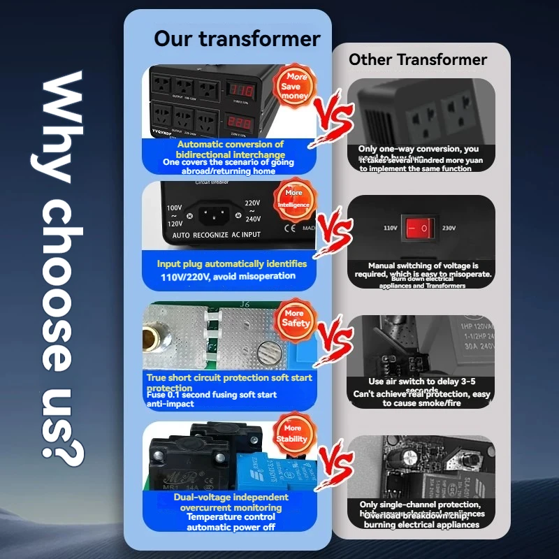 Power Transformer 220V to 110V High Power Voltage Conversion 110V to 220V