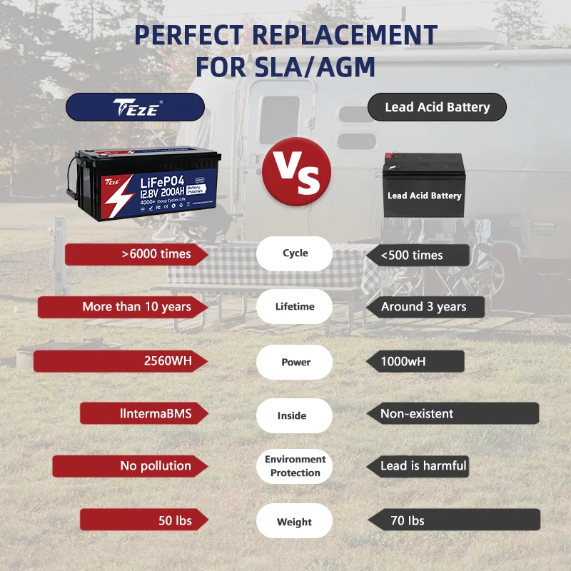 TEZE 12.8V 300Ah LiFePO4 Battery Pack Built-in BMS 6000 Cycles Rechargeable Energy Storage System For RV Campers Golf