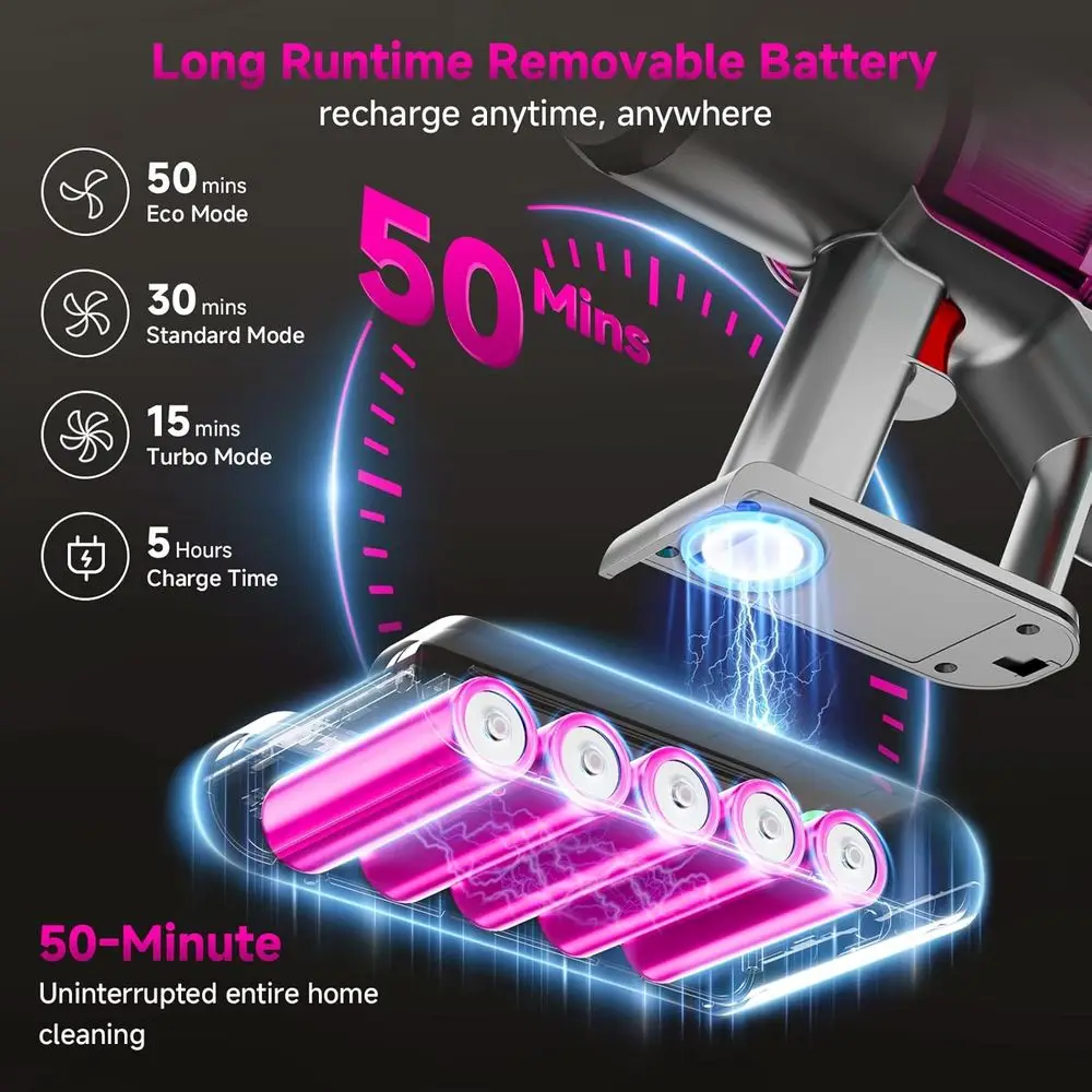 Powerful 550W 45KPA Cordless Vacuum Cleaner, Lightweight 6-in-1 Stick Vacuum for Home, Pet Hair, Carpets & Hard Floors (Purple)