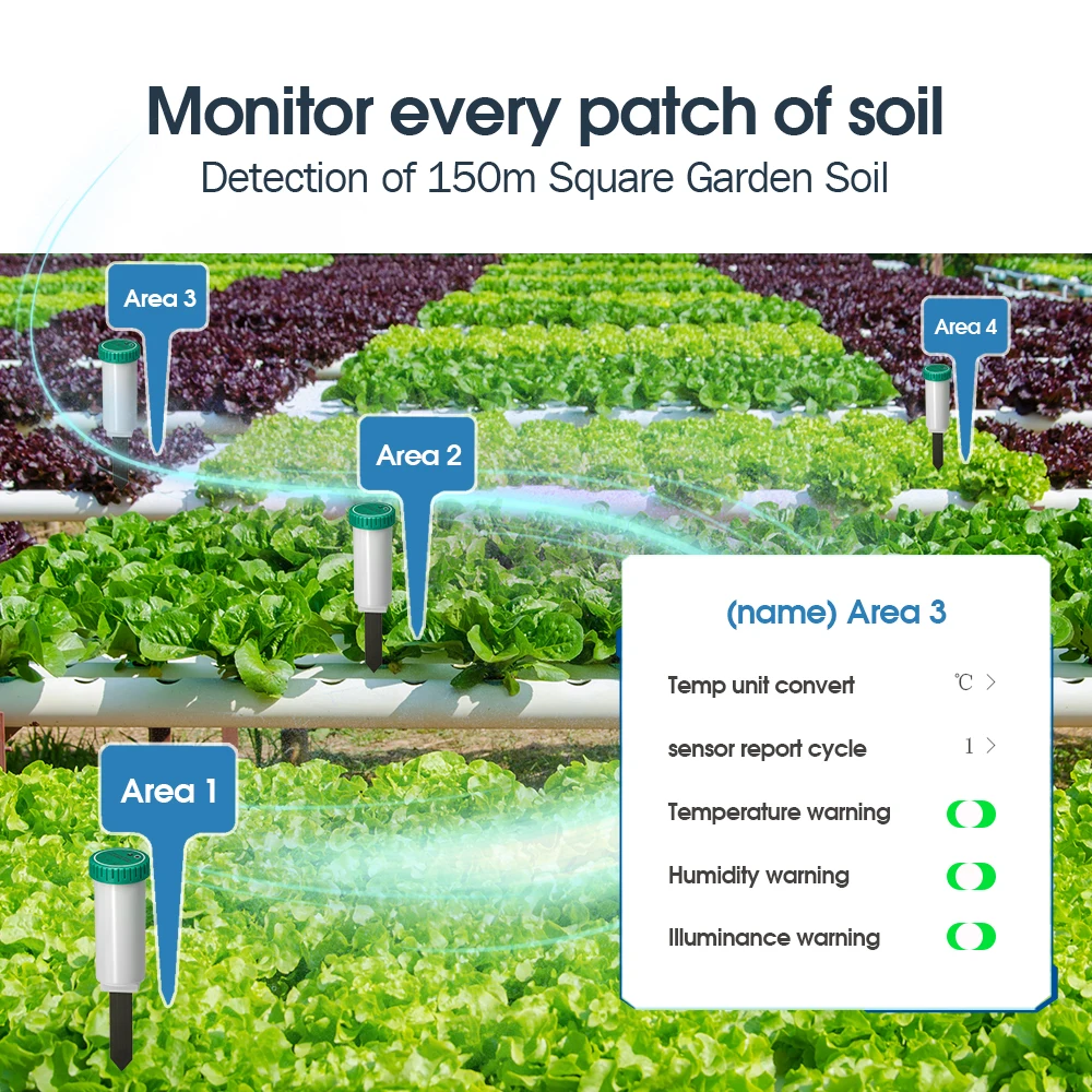 Zigbee kompatybilny z WiFi Monitor temperatury wilgotności gleby Bezprzewodowy inteligentny czujnik cieplarniany Wodoodporny wewnętrzny Tester