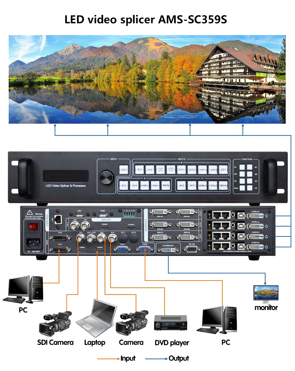 LED Video Splicer Amoonsky SC359S with SDI Expansion Seamless Switching for Waterproof Rental Cabinet LED Display