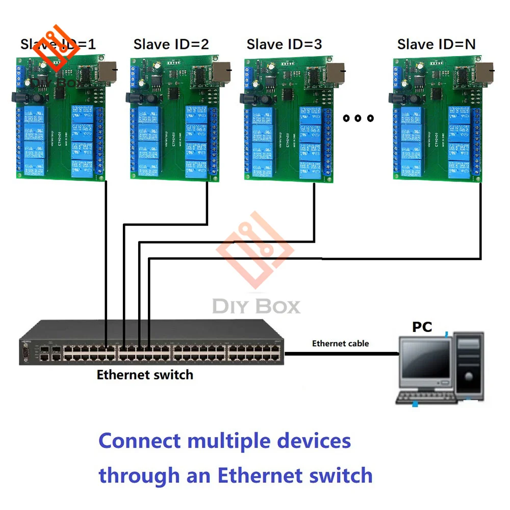 DC 12V 2 IN 1 8Ch Ethernet/RS485 Relay Module Modbus Slave RTU TCP/IP UART Network Controller PLC Output Expansion Board