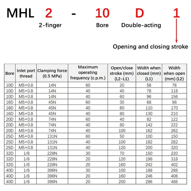 HLH MHL2-10D/16D/20D/25D/32D/40D Air Pneumatic Finger Cylinder Wide Parallel Opening-closing Claw Cylinder  Precision Robotic Ar